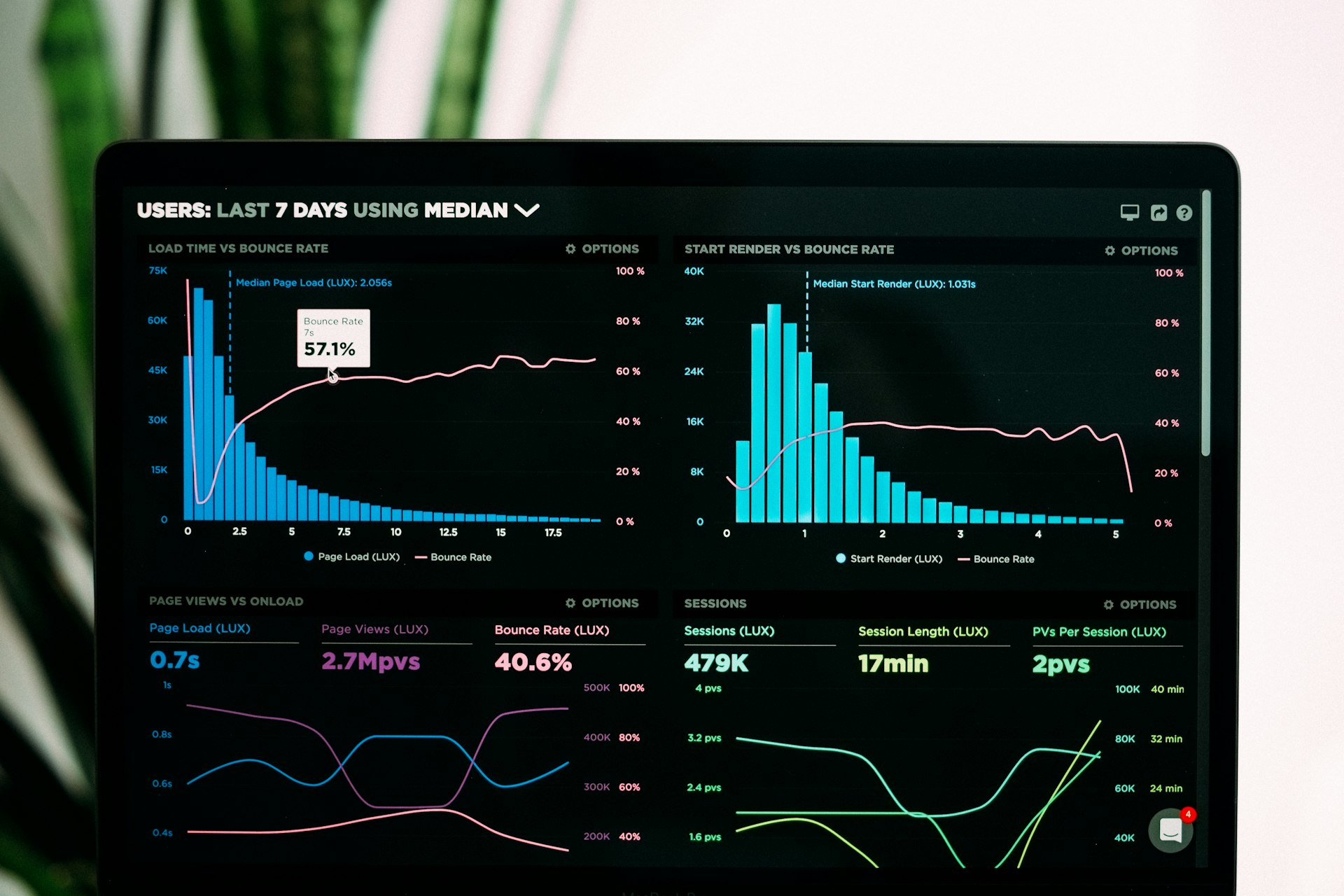 ERP analytics